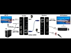 120M 1080P@60Hz HDMI KVM エクステンダー UTP CAT5E/6ケーブルで最大120mまでの距離を持つTCP/IP