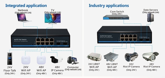 8 ポート 10/100/1000BASE-T + 2 ポート 1000BASE SFP オートセンシング IEEE 802.3af/POE/POE+ で 24V の受動POE スイッチ