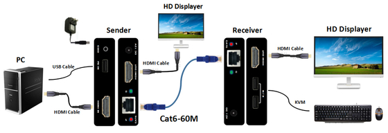 ループが付いている60M 1080P HDMI KVMのエクステンダー