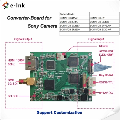 ループ出力が付いているHDMIのコンバーターへのHD/3G-SDI
